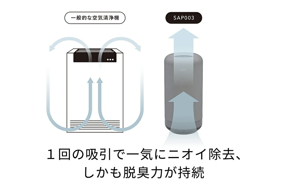 【ふるさと納税】cado カドー除菌脱臭機 SAP003 クールグレー（EE089） サムネイル3