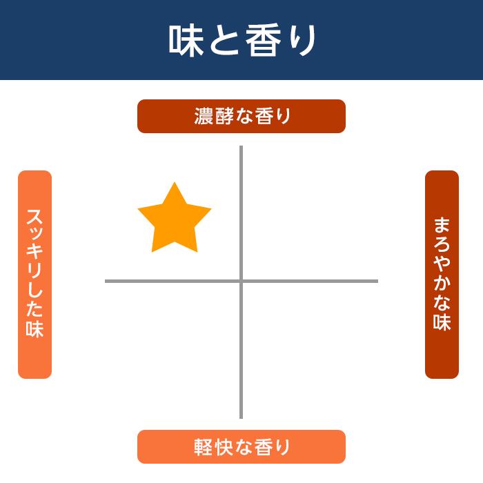 【ふるさと納税】＜麦焼酎＞壱岐スーパーゴールド 22度 720ml2本セット | 玄海酒造 壱岐 長崎県 長崎 九州 麦 むぎ焼酎 アルコール飲料 本格焼酎 瓶 ご当地 返礼品 お土産 お取り寄せ 取り寄せ サムネイル3