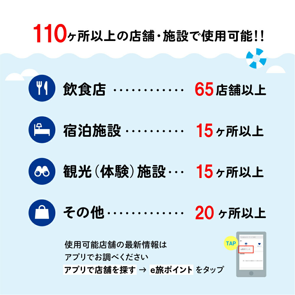 【ふるさと納税】【佐世保観光で使えるポイント】させぼe旅ポイント3,000円〜90,000円分 観光 地域通貨 電子決済 飲食 宿泊 体験 電子通貨 ハウステンボス 佐世保宿泊券 電子クーポン 電子ポイント サムネイル3