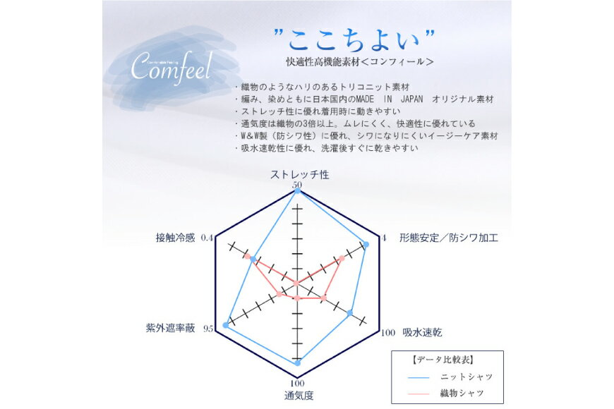 【ふるさと納税】 AH158 紳士 ドレスシャツ 白 2枚 セット（ワイドカラータイプ）DEJIMA SHIRTS MN-S003【 シャツ ワイシャツ メンズ ノーアイロン 日本製 吸水速乾 長崎県 島原市】 サムネイル2