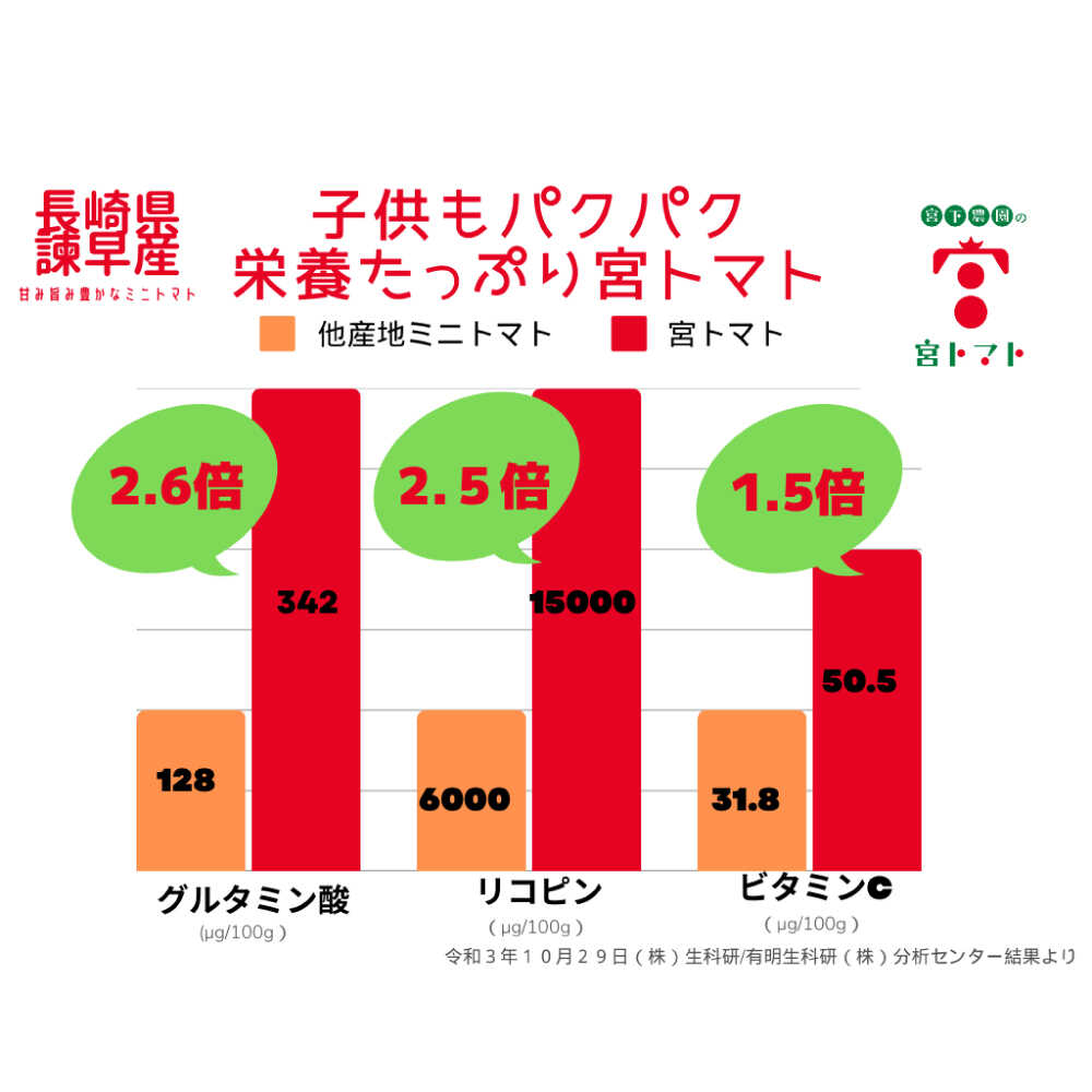 【ふるさと納税】冷凍宮トマト　1.5kg / 冷凍 トマト とまと 野菜 冷凍野菜 ミニトマト / 諫早市 / 宮下農園[AHCG033] - 画像3