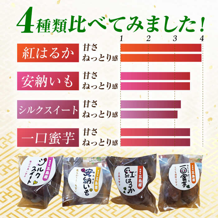 【ふるさと納税】【秋の味覚を食べ比べ♪】冷凍焼き芋セット計2.4kg（安納いも/紅はるか/シルクスイート/一口蜜いも）いも 甘い おいしい とろとろ 五島市 / 芋蔵林 [PDO003] - 画像3