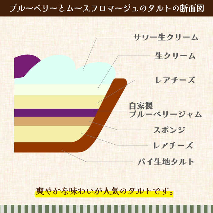 【ふるさと納税】【舌にあふれる季節感♪こだわりのサクサクタルト】パティシエが厳選！こだわりタルト3種セット / タルト たると ケーキ タルトケーキ スイーツ デザート / 南島原市 / アトリエジジ [SAA011] - 画像2