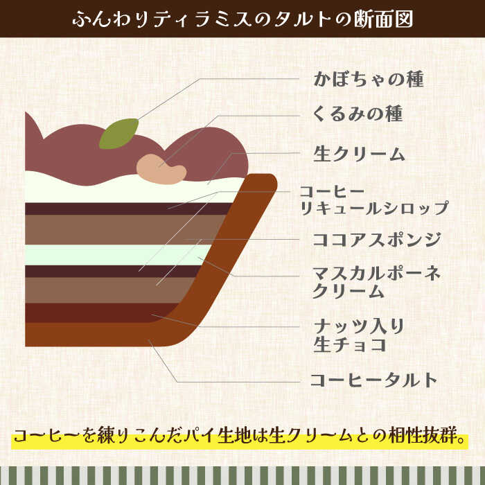 【ふるさと納税】【舌にあふれる季節感♪こだわりのサクサクタルト】パティシエが厳選！こだわりタルト3種セット / タルト たると ケーキ タルトケーキ スイーツ デザート / 南島原市 / アトリエジジ [SAA011] - 画像3