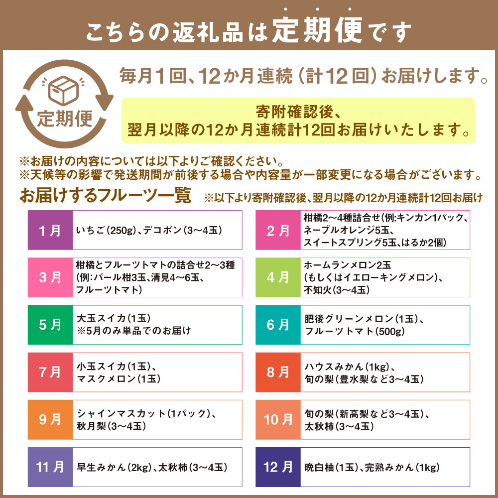 【ふるさと納税】【12か月連続定期便】熊本便り！ 旬のフルーツ 詰め合わせ 定期便 166000円 16万6000円 フルーツ 果物 くだもの 季節 詰合せ セット 旬 12ヶ月 1年間 毎月1回 デコポン いちご スイカ メロン 新高梨 太秋柿 晩白柚 九州 熊本県 送料無料 サムネイル3