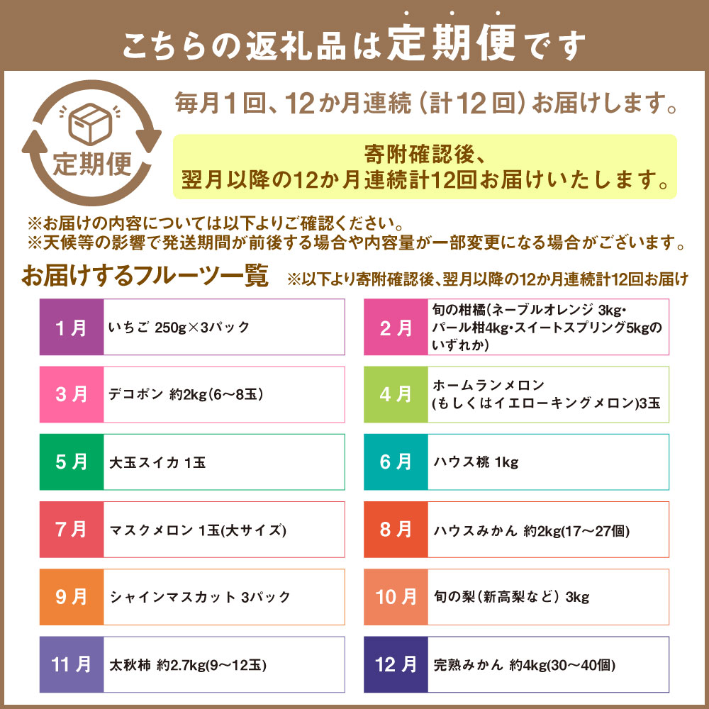 【ふるさと納税】【12か月連続定期便】熊本便り！ 旬のフルーツ 単品 定期便 166000円 16万6000円 フルーツ 果物 くだもの 季節 旬 セット 12ヶ月 1年間 毎月1回 デコポン いちご スイカ メロン 新高梨 太秋柿 九州 熊本県 送料無料 サムネイル3