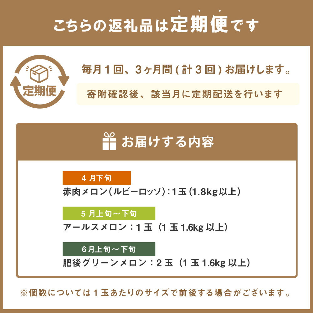 【ふるさと納税】 【年3回定期便】 くまもとのメロン食べ比べ定期便 熊本県産 メロン 食べ比べ 3種 赤肉メロン ルビーロッソ 肥後グリーンメロン アールスメロン 果物 フルーツ 高糖度 常温 九州 熊本県 送料無料 【2026年4月下旬発送開始】 サムネイル3