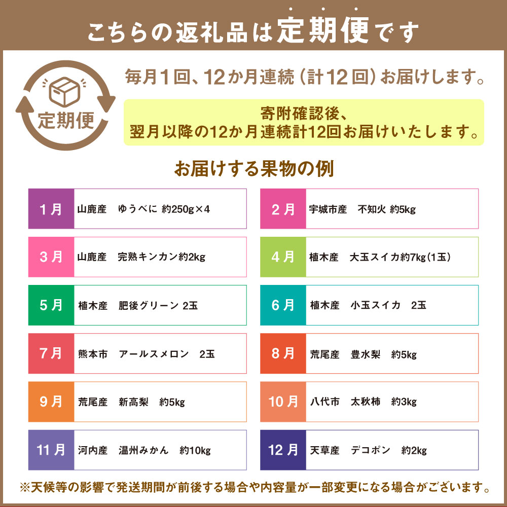 【ふるさと納税】【12ヶ月定期便】熊本県 フルーツ 12ヶ月 定期便 155000円 15万5000円 定期配送 12回 果物 くだもの 果実 旬 柑橘 いちご 不知火 キンカン スイカ 西瓜 メロン 梨 みかん デコポン 太秋柿 新高梨 豊水梨 九州 送料無料 サムネイル3