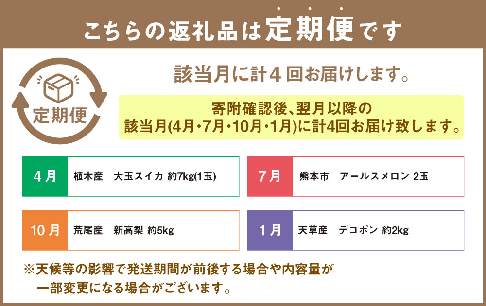 【ふるさと納税】【年4回定期便】熊本県 人気フルーツ 4回 定期便 52000円 5万2000円 定期配送 くだもの 果物 果実 旬 フルーツ 大玉スイカ アールスメロン 新高梨 デコポン スイカ メロン 梨 柑橘 九州 送料無料 サムネイル3