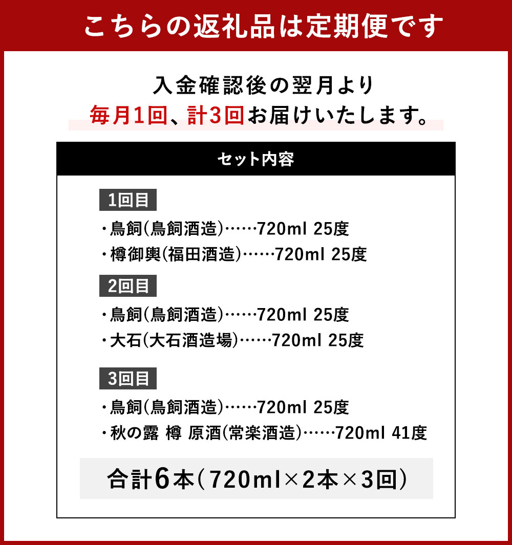 【ふるさと納税】【3ヶ月定期便】鳥飼＆樽焼酎のみ比べセット 720ml×2本×3回お届け 合計6本 飲み比べ 焼酎 球磨焼酎 樽焼酎 米焼酎 酒 お酒 九州産 国産 送料無料 サムネイル3