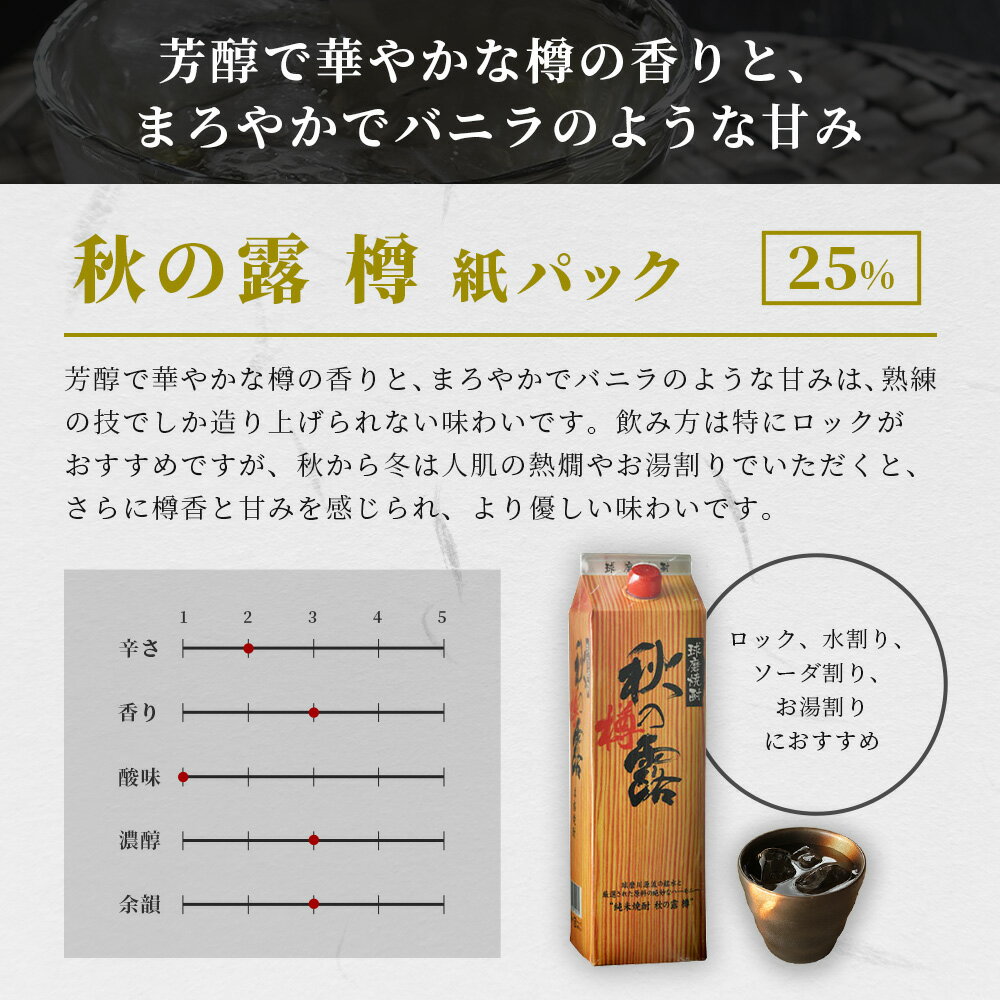 【ふるさと納税】球磨焼酎 【 秋の露 樽 】 紙パック 1.8L 6本 セット 25度 酒 常楽酒造 お酒 焼酎 米焼酎 球磨 名産 米どころ 米焼酎 球磨焼酎 焼酎 本格焼酎 お酒 米焼酎 紙パック焼酎 ストック 家飲み 宅飲み 九州 熊本県 多良木 送料無料 サムネイル3