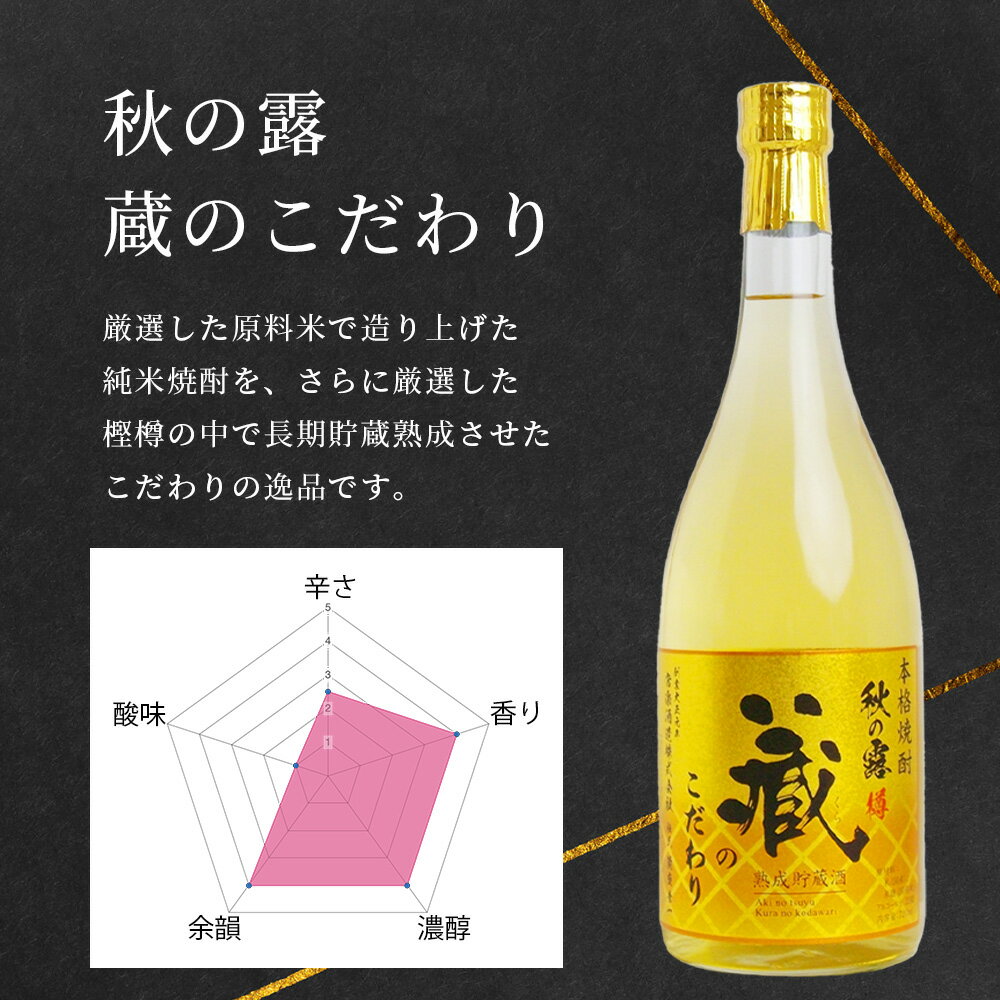 【ふるさと納税】本格米焼酎 芳醇セット 720ml×2本 合計1.4L お歳暮ギフト可 焼酎 米焼酎 本格 お酒 酒 華やか フルーティー リッチ ワイン酵母 九州 熊本県 多良木 送料無料 サムネイル3