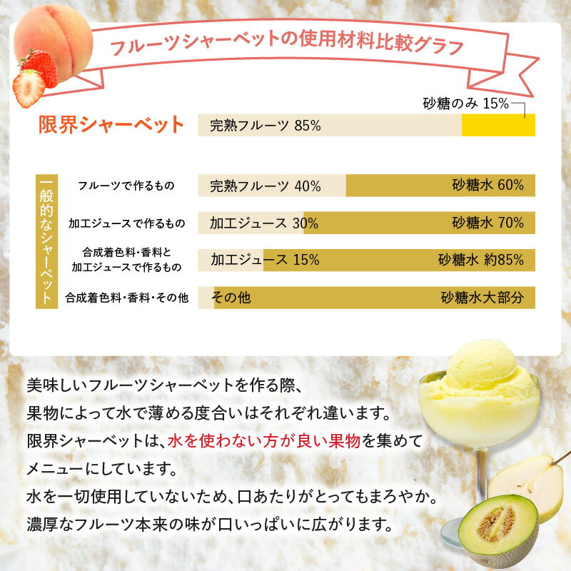 【ふるさと納税】〈果肉率85％！水を一切使用しない〉限界シャーベット アイス【選べる個数】6個〜 季節の果物の限界シャーベット 和三盆 アイスミルク ジェラート ストロベリー ミルク 詰め合わせ 果物 デザート スイーツ お取り寄せ セット 母の日 ギフト 旬 フルーツ - 画像3