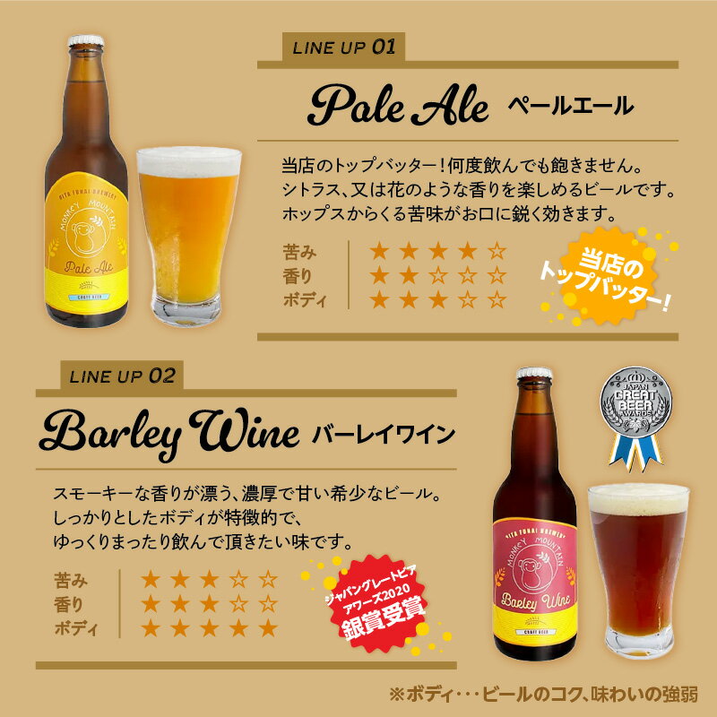 【ふるさと納税】モンキーマウンテン クラフトビール 6種飲み比べセット 300ml×6本 ギフト 詰め合わせ お酒 地ビール IPA ポーター 瓶 おしゃれ プレゼント オリジナル 厳選された原材料 様々な味わい 香りを楽しむ マイクロブルワリー 醸造歴20年 宅飲み 家飲み H01002 サムネイル3