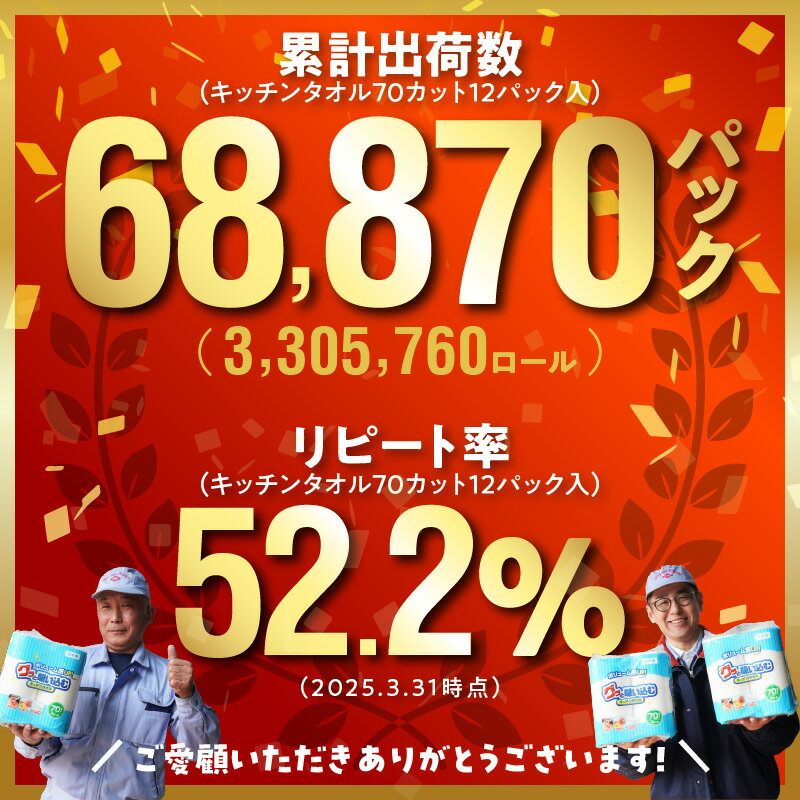 【ふるさと納税】大容量で使い勝手抜群！！キッチンタオル70カット 48ロール【選べる回数】 1回〜（計12パック〜72パック） 日本製 キッチンペーパー ペーパータオル まとめ買い 電子レンジ使用可 消耗品 厚手 日用品 高評価 生活用品 揚げ物 料理 掃除 R14019 サムネイル3
