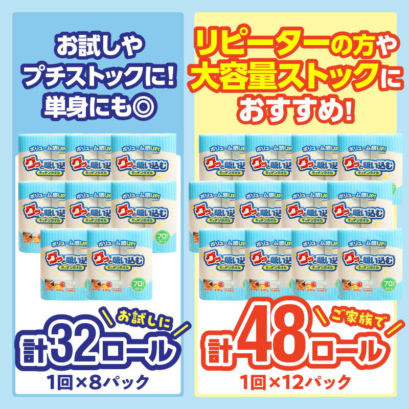 【ふるさと納税】〈しっかり吸収やぶれにくい！〉キッチンタオル70カット【選べる内容量】32ロール or 48ロール【選べる回数】 1回～（計32ロール～288ロール） 日本製 キッチンペーパー ペーパータオル まとめ買い 電子レンジ使用可 消耗品 日用品 高評価 定期便 サムネイル2