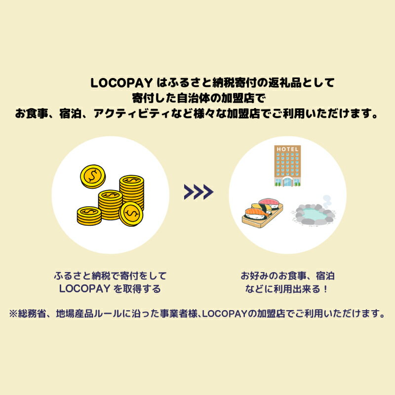 【ふるさと納税】LOCOPAY デジタル 返礼ポイント 3,000ポイント レジャー アウトドア 体験 旅行 トラベル 宿泊施設 ホテル 観光 グルメ 飲食店 ディナー ランチ 焼肉 カフェ ゴルフ 温泉 おすすめ 大分県 別府市 送料無料 サムネイル2