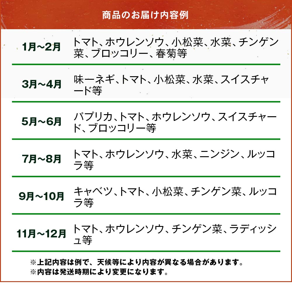 【ふるさと納税】【12ヶ月定期便】九州野菜セット 大分県産 春夏秋冬野菜セット10〜15品×12回 毎月1回 | JA直売所直送野菜 新鮮 産地直送 送料無料 - 画像3
