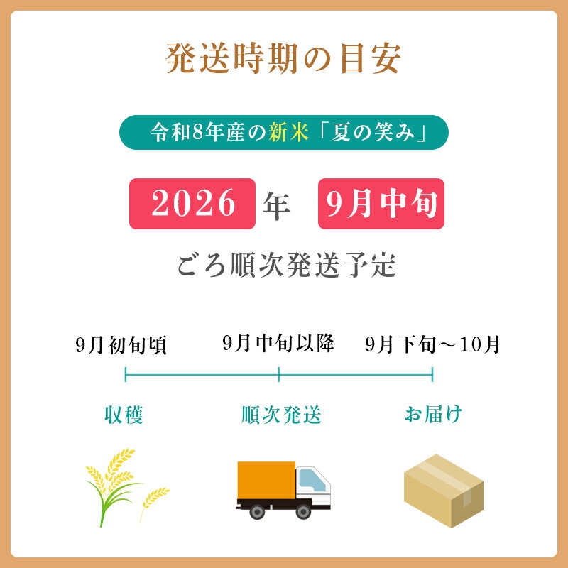 【ふるさと納税】米 ごはん 白米 無洗米 宮崎県高原町《令和8年産先行受付》 名水・霧島湧水が育むやさしいお米「きりしまのゆめ」夏の笑み6kg (2kg×3p) 減農薬 湧水栽培の特別栽培米 宮崎限定早期品種 2026年産 送料無料 故郷納税 18000円 2万円以下 - 画像2