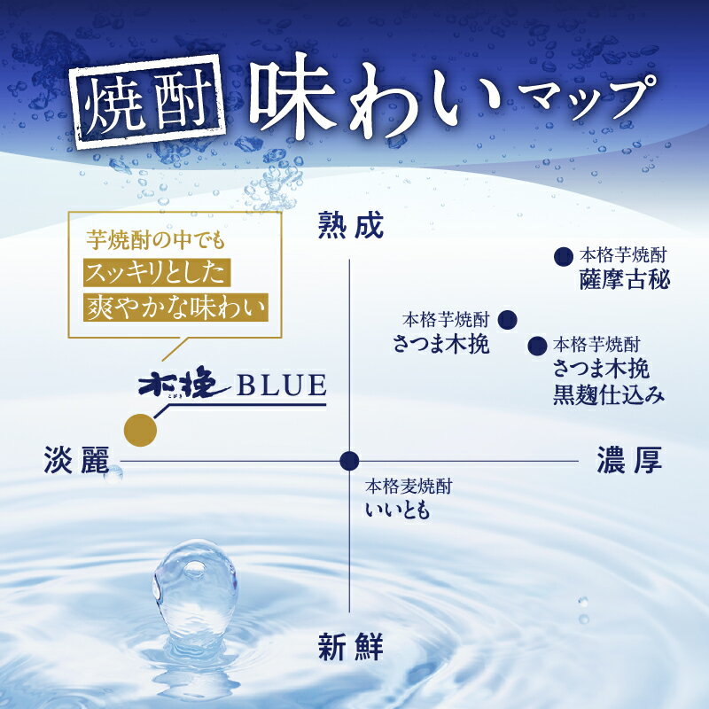 【ふるさと納税】本格芋焼酎 木挽BLUE 20度 1.8L 12本セット / 木挽ブルー 芋焼酎 焼酎 酒 アルコール 紙パック 常温保存 飲み比べ 家飲み 糖質ゼロ プリン体ゼロ 宮崎県 綾町 送料無料【雲海酒造】 サムネイル3