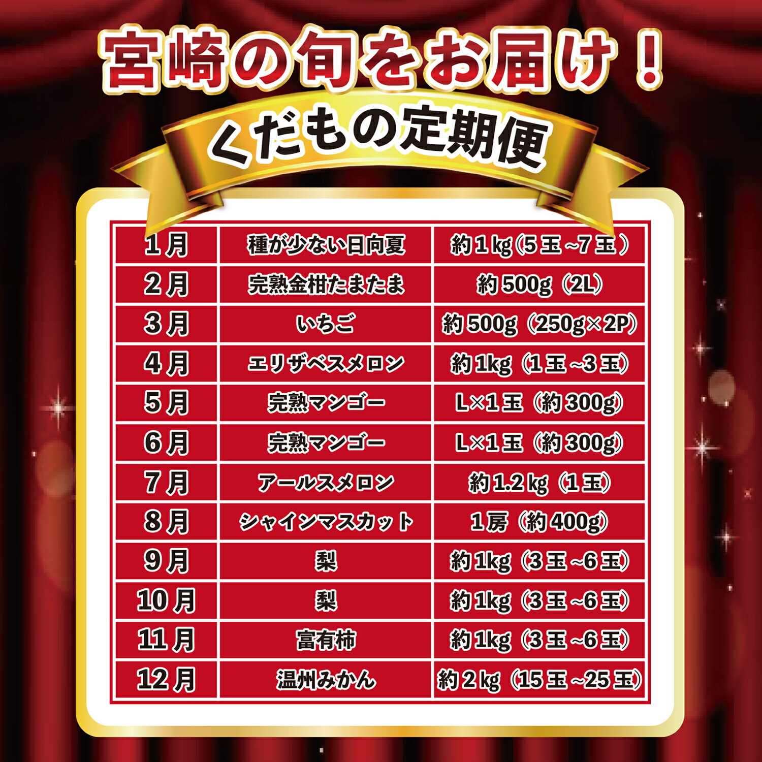 【ふるさと納税】宮崎の旬をお届け！くだもの12か月定期便 サムネイル2