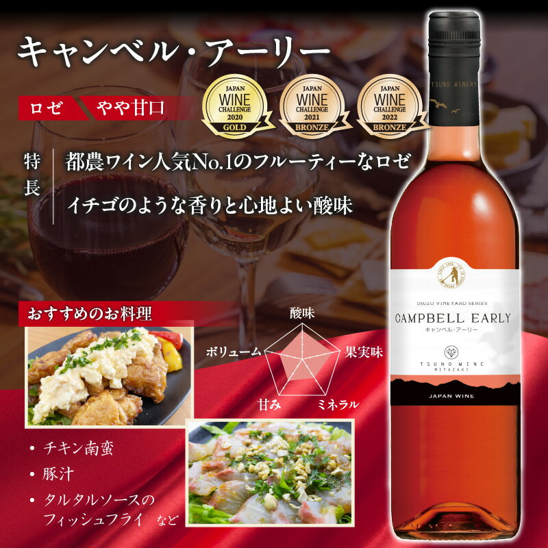 【ふるさと納税】数量限定 不可能を可能にした 奇跡のワイナリー 都農ワイン 甘口 辛口 セット 4本 酒 飲料 アルコール 国産 飲み比べ 期間限定 赤ワイン 白ワイン ぶどう ロゼ ご褒美 お祝 記念日 晩酌 お取り寄せ 宮崎県 都農町 送料無料 サムネイル3