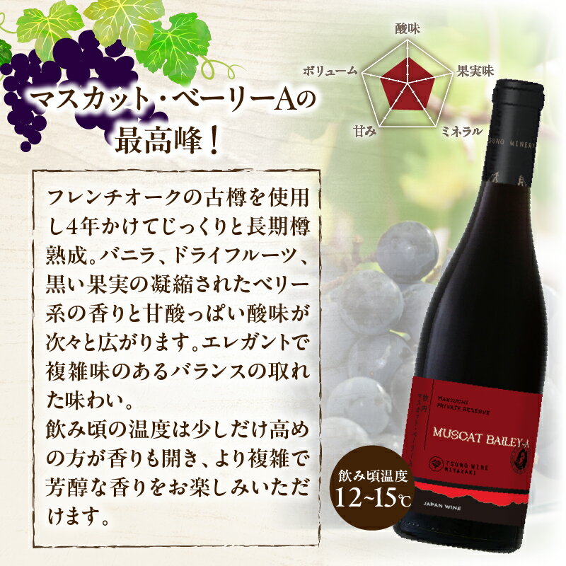 【ふるさと納税】【数量限定】プライベートリザーブ マスカット・ベーリーA 計1本 国産 飲料 酒 アルコール ワイン 果実酒 ぶどう 都農ワイン 赤ワイン 辛口 おすすめ 贅沢 ご褒美 晩酌 パーティー 記念日 お祝い ギフト 贈答 贈り物 プレゼント 常温 宮崎県 都農町 送料無料 サムネイル3