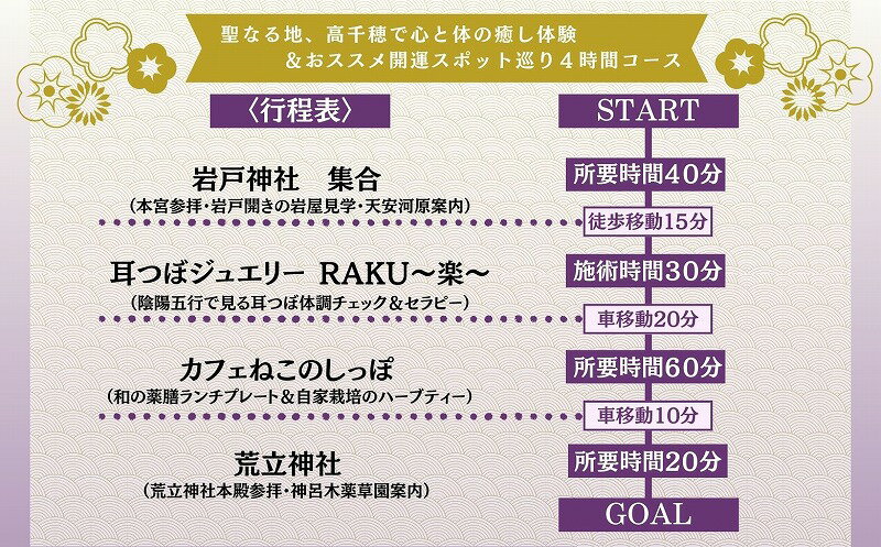 【ふるさと納税】聖なる地、高千穂で心と体の癒し体験！＆おススメの開運スポット巡り4時間コース 2名様 旅 旅行 家族旅行 夫婦旅行 新婚旅行 トラベル 自然 癒し 景色 体験 開運 スポット スポット巡り ガイド付き 足つぼ スケジュールあり - 画像2