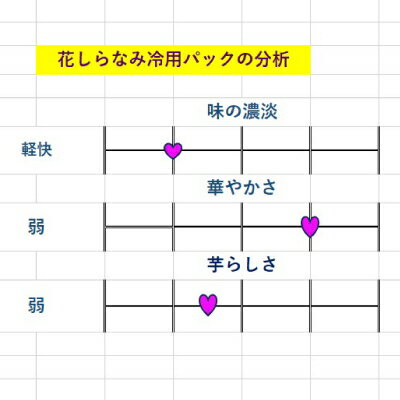 【ふるさと納税】花しらなみ冷用パック 1800ml×6本　B5-1_ 焼酎 芋焼酎 酒 アルコール 花しらなみ 冷用 パック 人気 おすすめ 送料無料 贈答 ギフト 1800ml 1.8L セット 6本 【配送不可地域：離島】【1519986】 サムネイル3