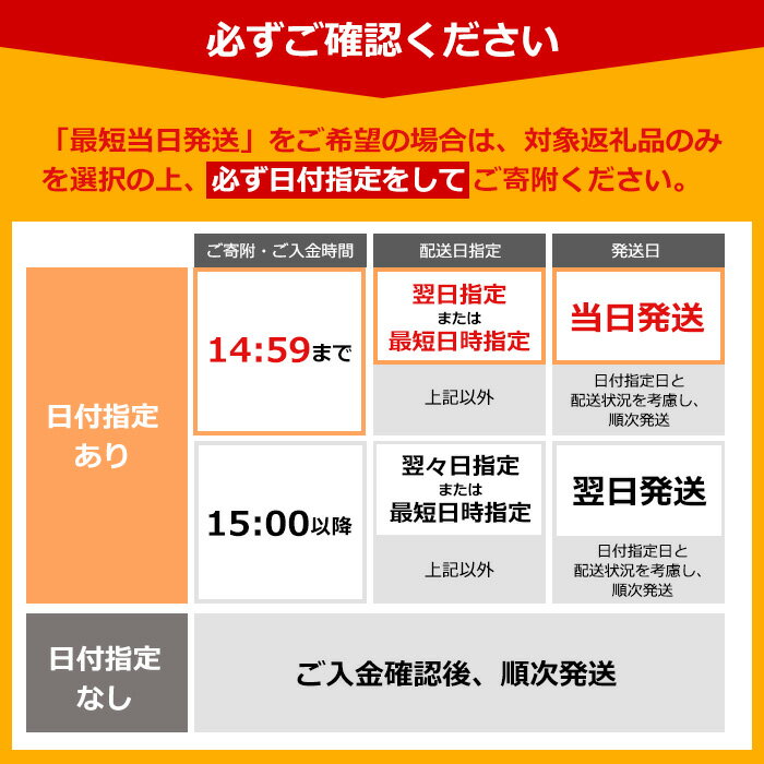 【ふるさと納税】《定期便選べる》本格焼酎ふるさと鹿児島限定セット(900ml×6本/定期便・900ml×6本×3回 計18本) 酒 焼酎 さつま芋 米麹 アルコール 常温 常温保存 飲み比べ セット 頒布会 人気 ランキング 日置市 最短 当日発送 翌日配送 すぐ届く すぐ発送【小正醸造】 サムネイル3