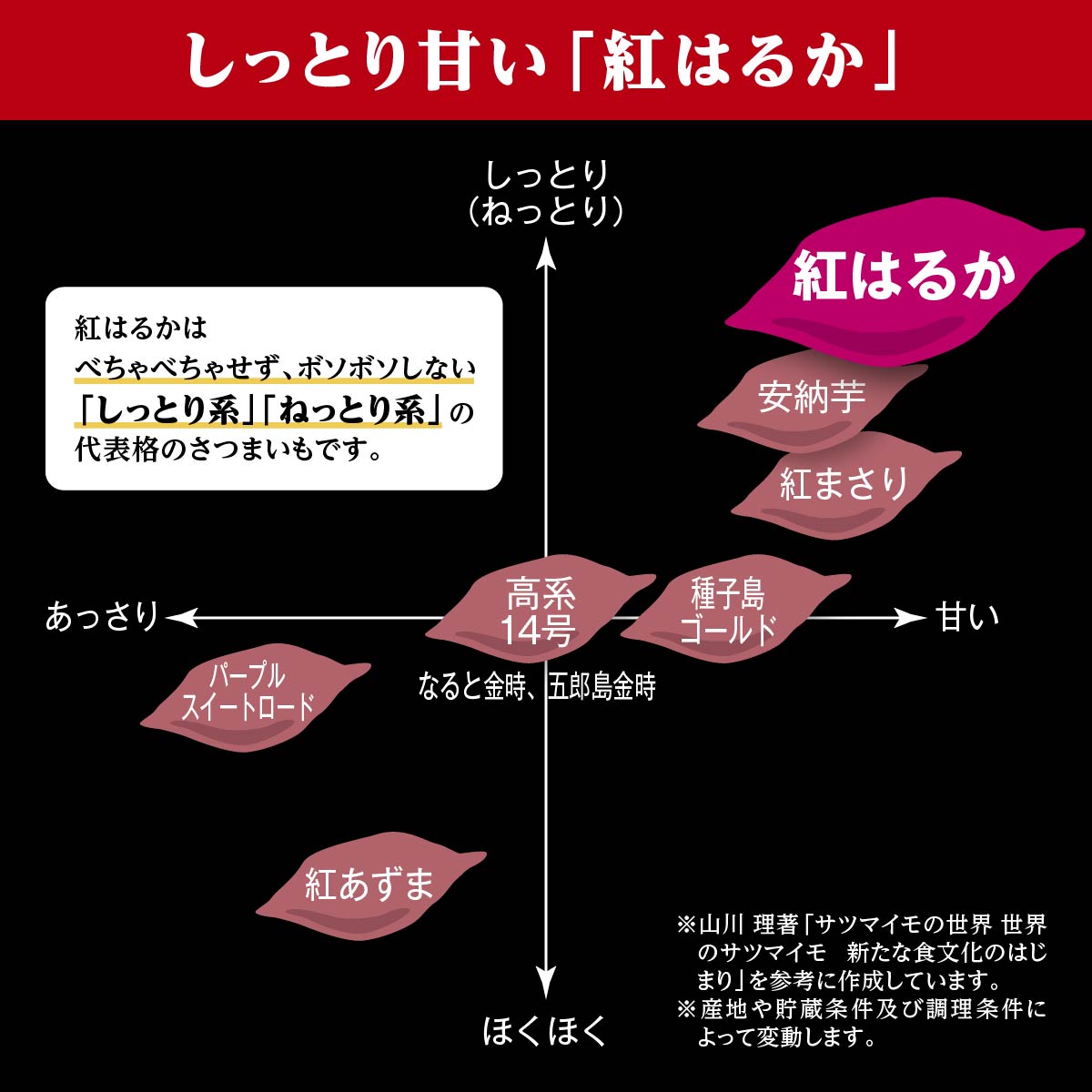 【ふるさと納税】大崎町産 紅はるかの冷凍焼き芋（3kg入） | 鹿児島県大崎町 鹿児島県 大崎町 鹿児島 大崎 お取り寄せグルメ ご当地 芋 さつまいも サツマイモ さつま芋 焼き芋 紅はるか べにはるか 特産品 名産品 やきいも 焼きいも 冷凍 冷凍さつまいも お芋 冷凍焼き芋 サムネイル2